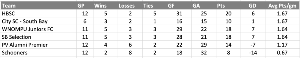 Screenshot 2026-01-13 at 5.21.32 PM